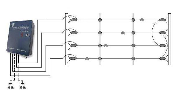 電子圍欄是安防監控系統嗎,電子圍欄為何受歡迎
